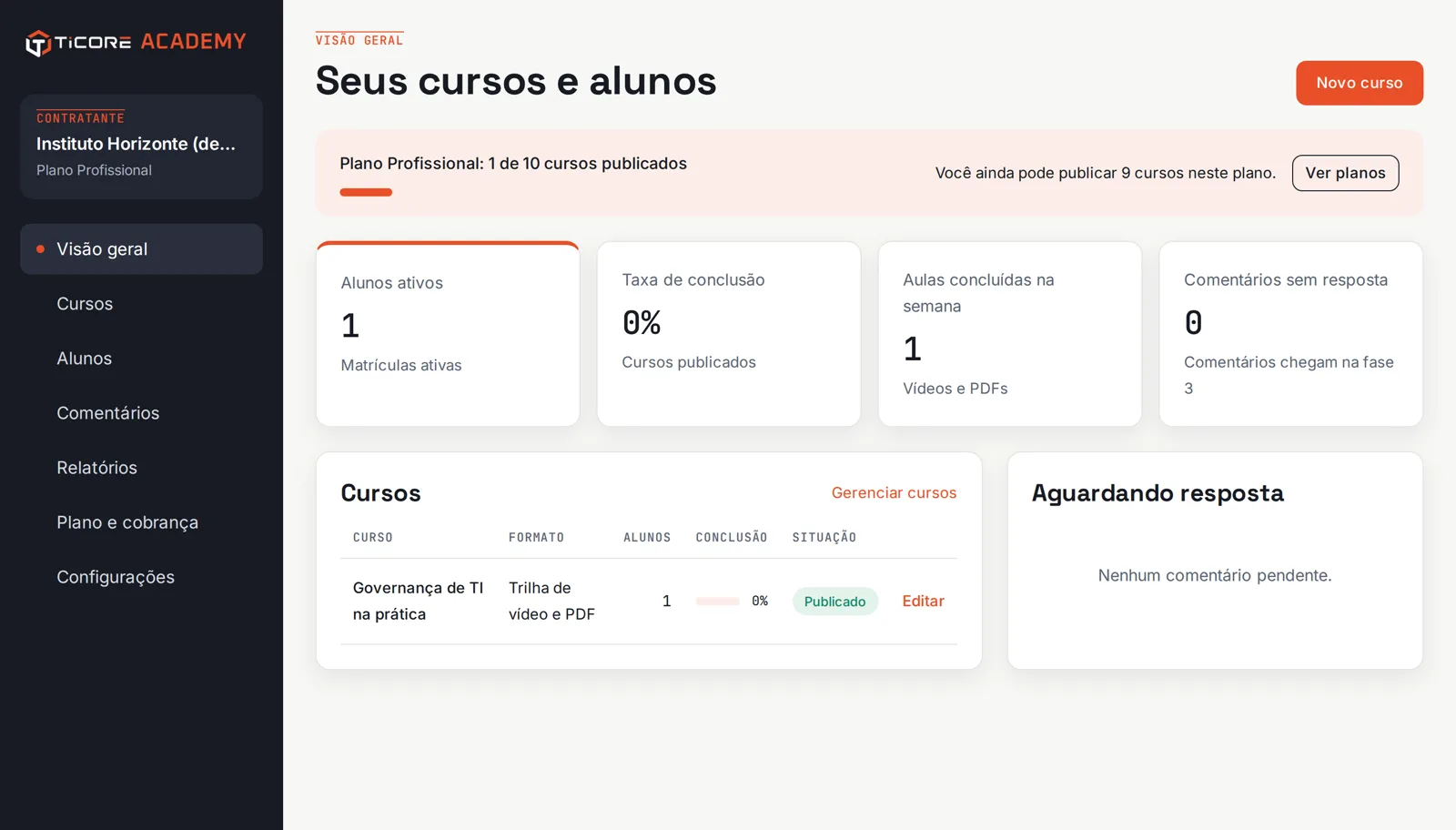 Visão geral do contratante: uso do plano, alunos ativos, taxa de conclusão e lista de cursos